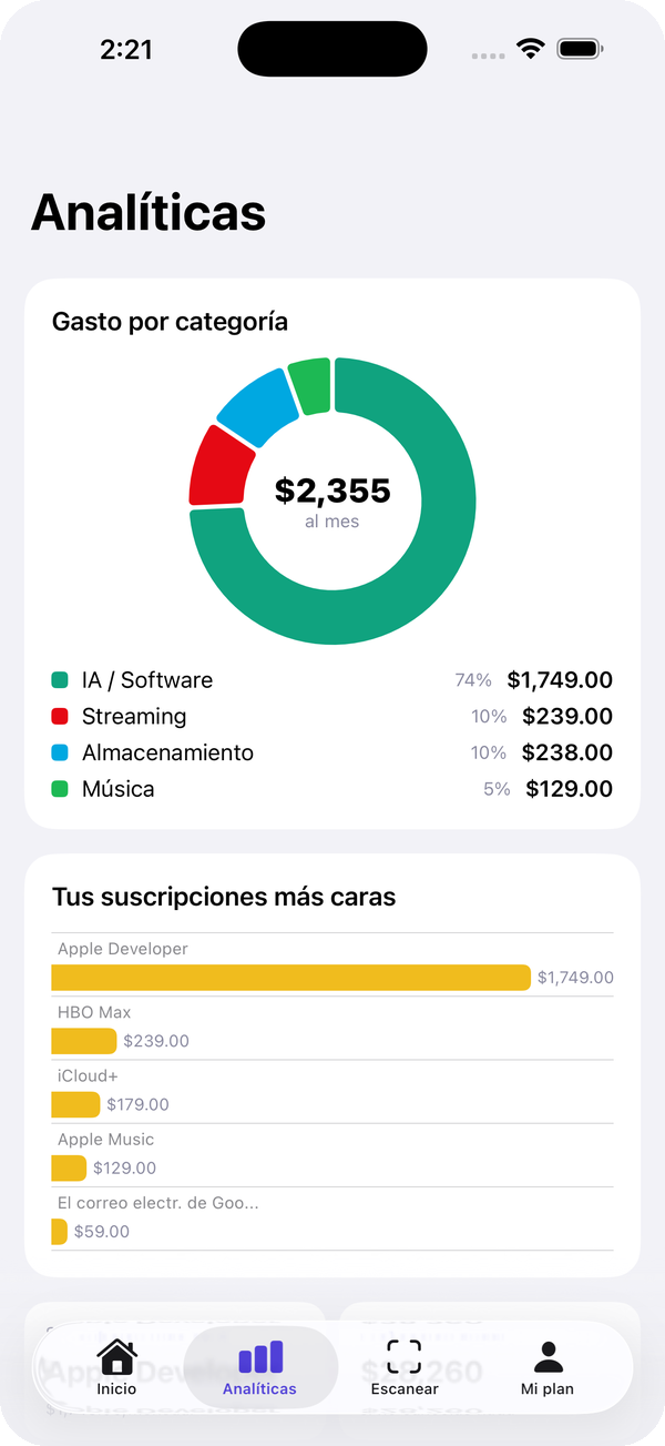 Analíticas de gasto en Duzzly